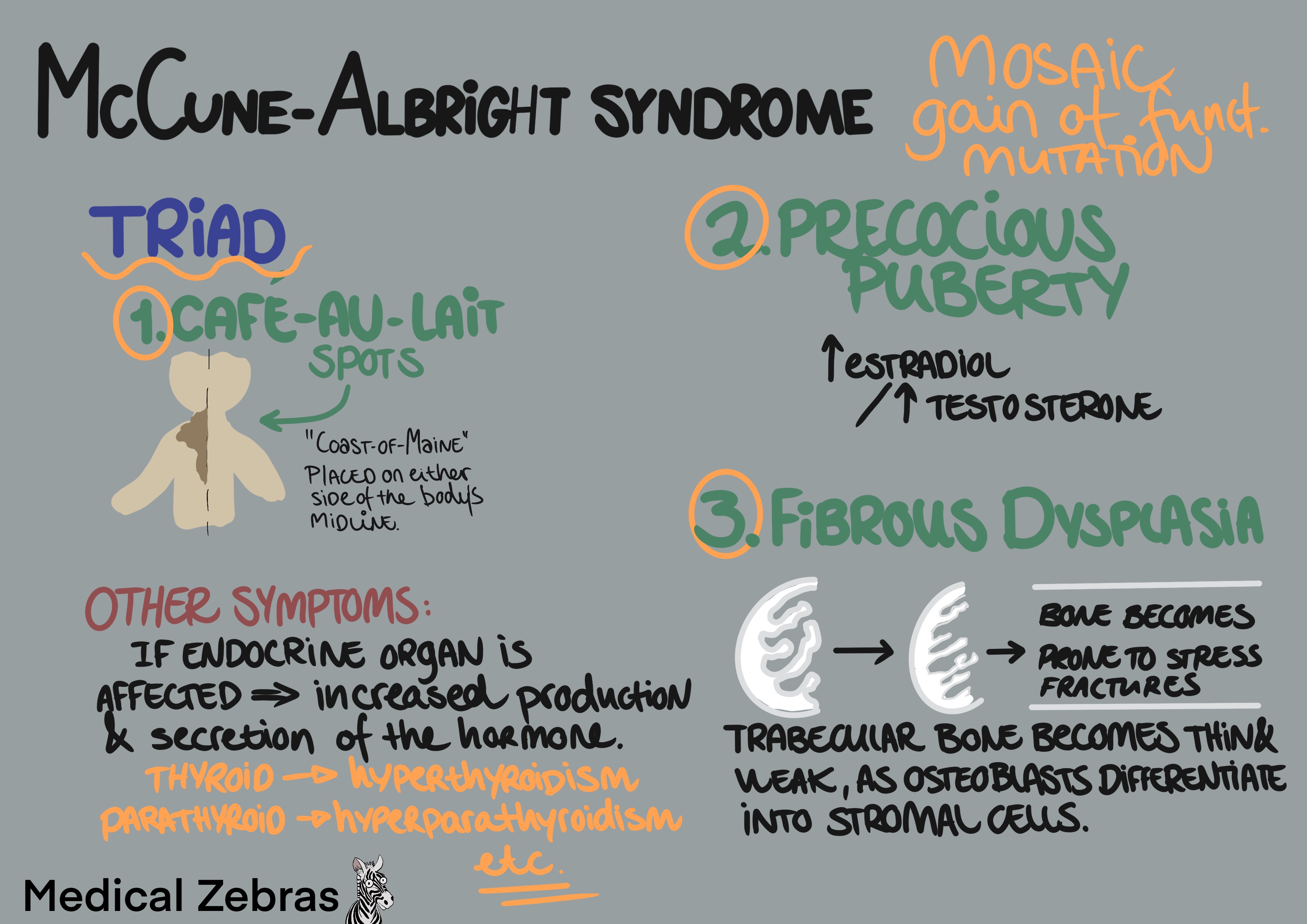 McCune-Albright syndrome explained