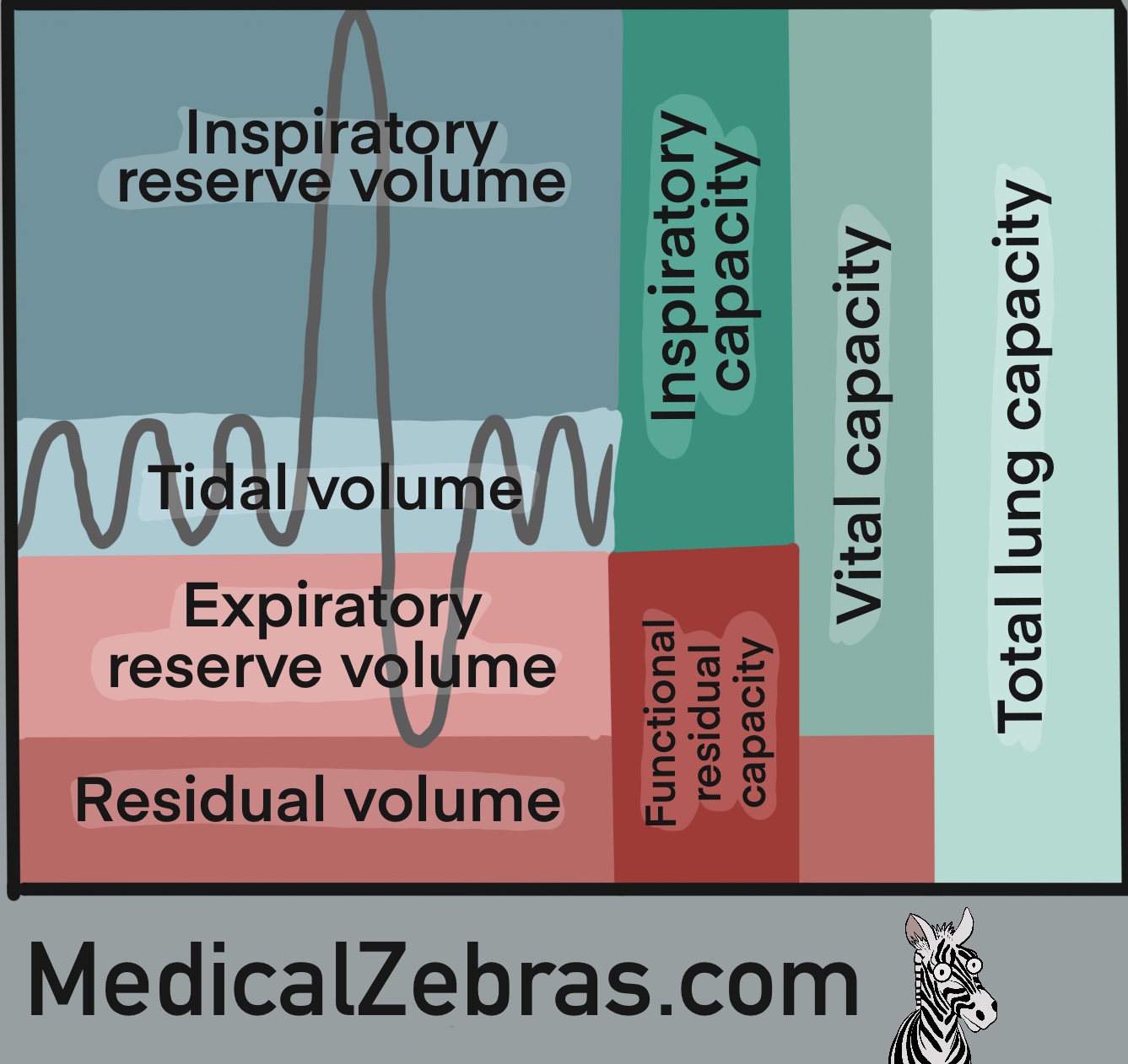 ventilation graph, simple drawing