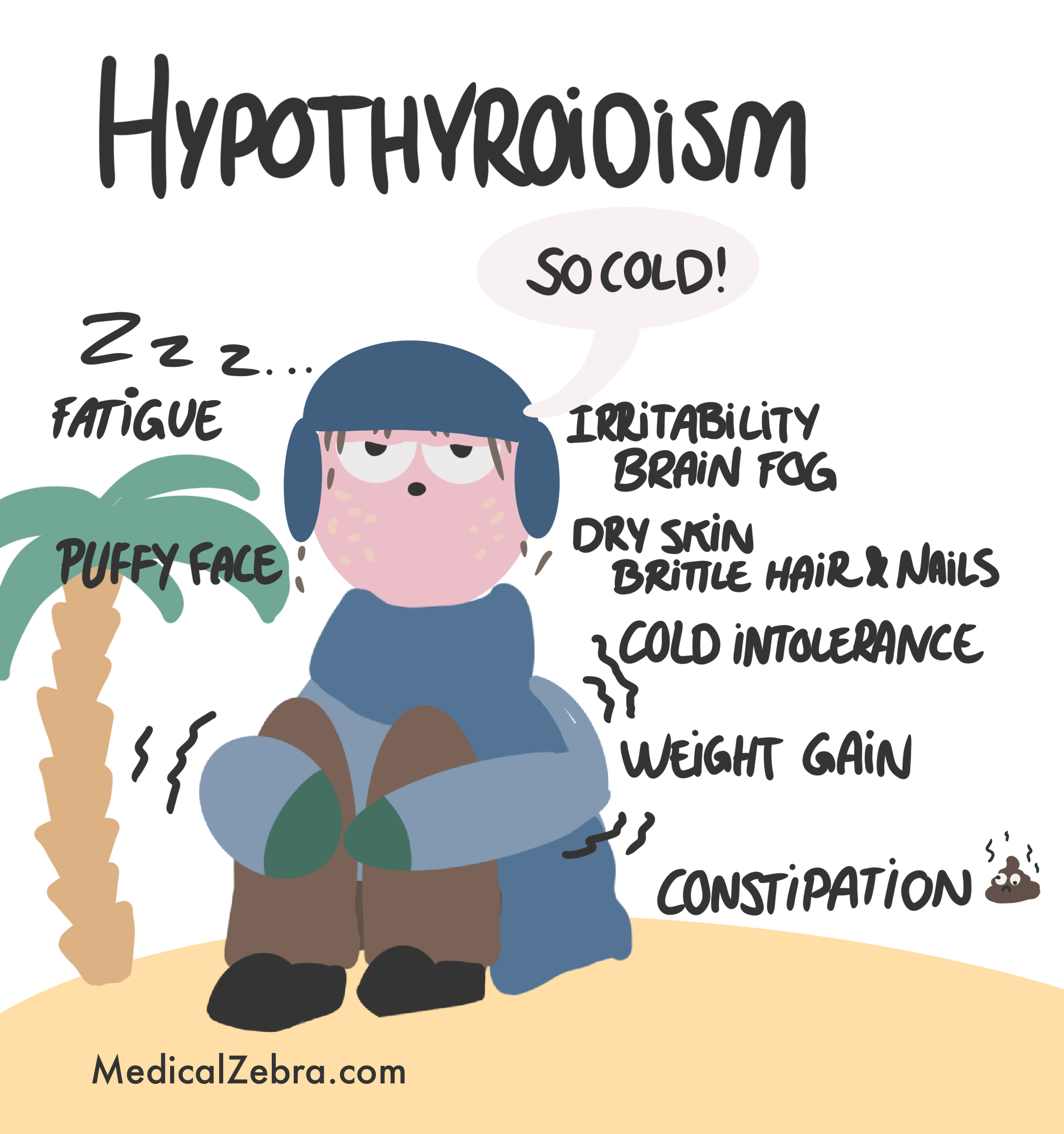 Anaplastic thyroid carcinoma histology pathology explained